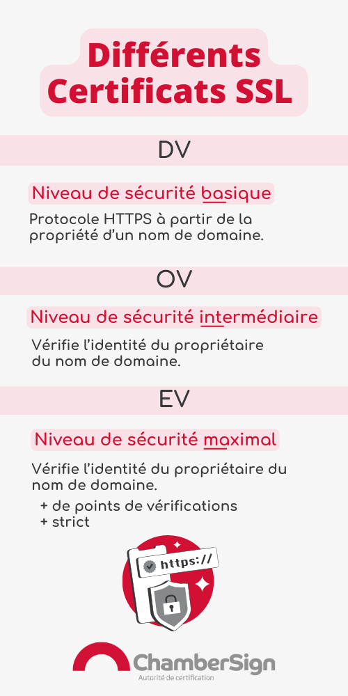 Comprendre le certificat SSL et TLS