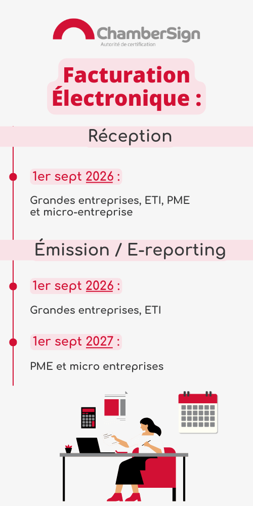 Schéma de présentation des prochaines obligations pour les entreprises concernant la facturation électronique en fonction du type d'entreprise