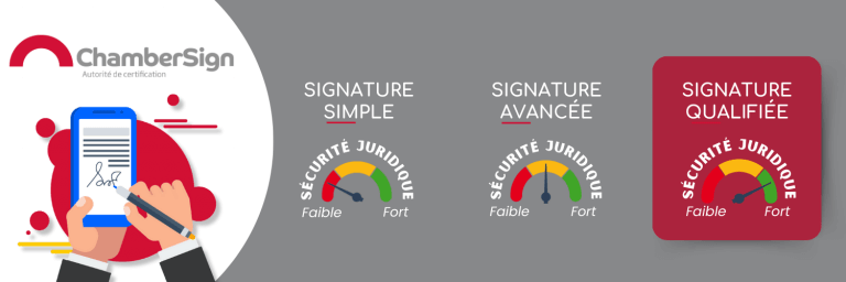 schéma montrant les 3 niveaux de signature eIDAS : simple, avancée et qualifiée